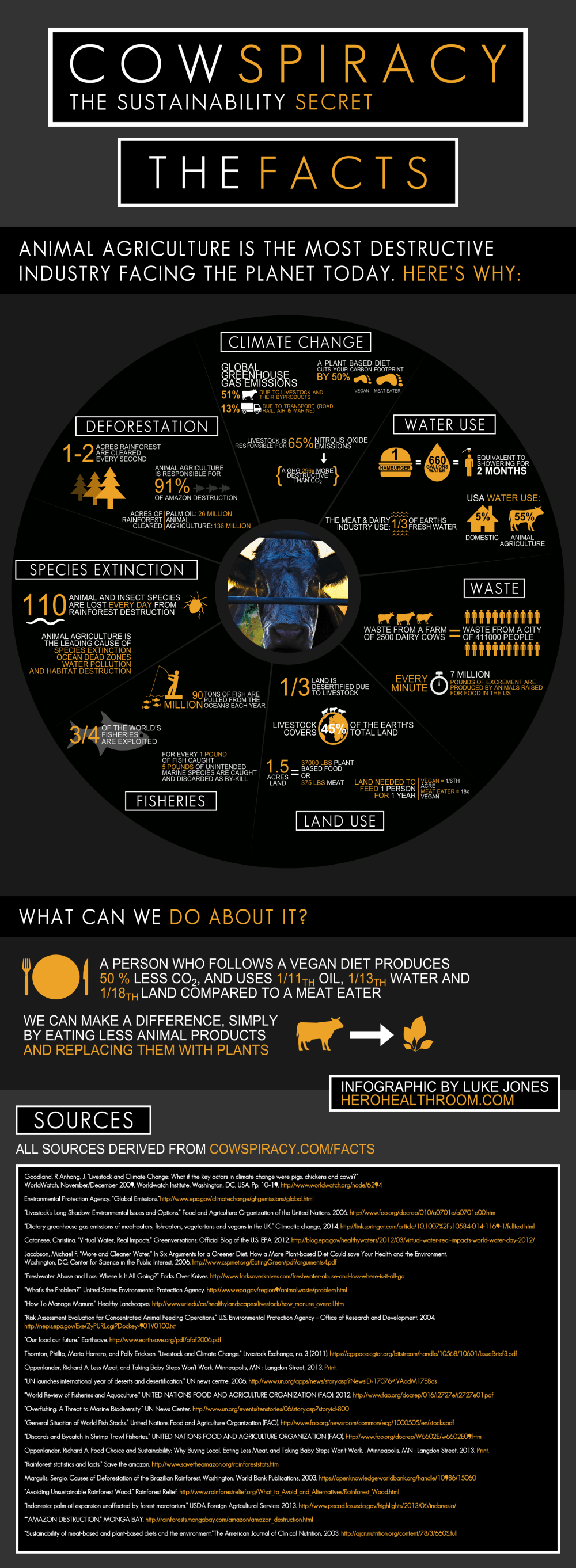 cowpsiracy-facts